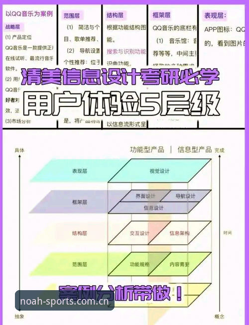诺亚体育平台深度分析:从技术架构到用户体验的全方位评测
